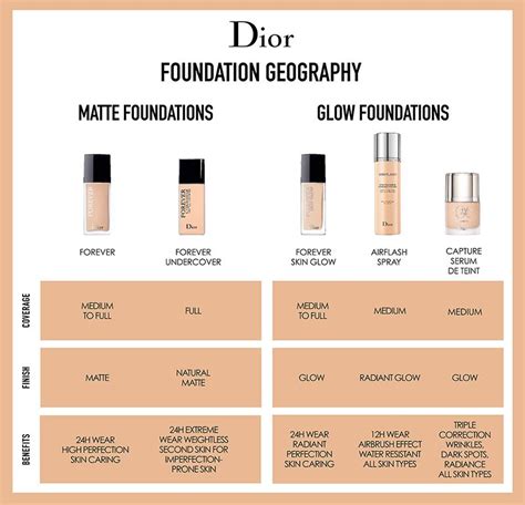 dior forever limited edition|Dior forever foundation color chart.